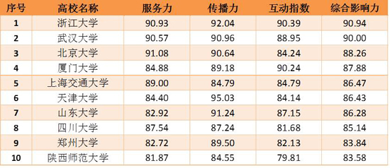全国网校排名_学而思网校